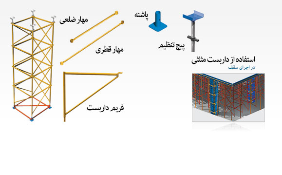 داربست اومگا