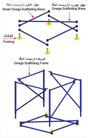 دار بست مثلثی