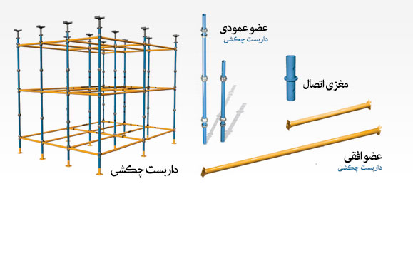 دار بست چکشی