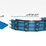 خرید قالب مدولار