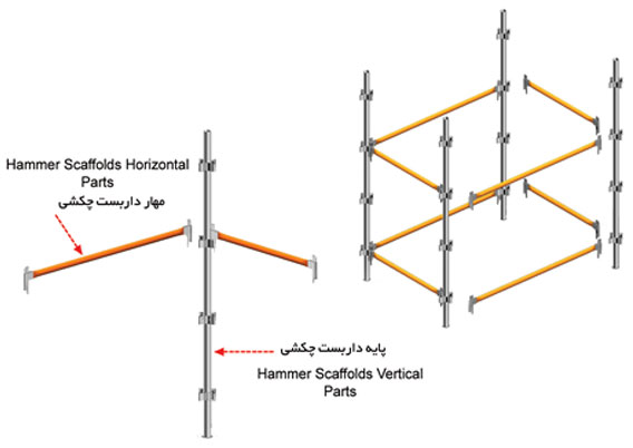 دار بست چکشی